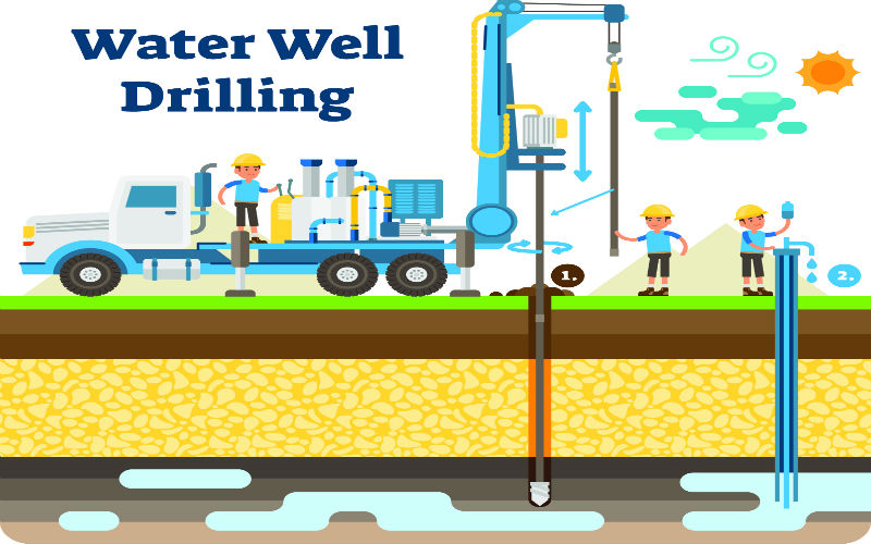 Maintaining Your Water Well in Tucson, AZ, is Vital for Your Safety